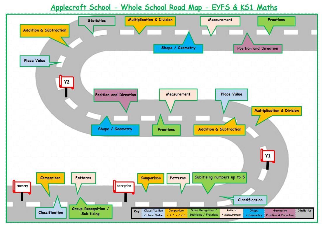 Road Method Math Applecroft School - Maths